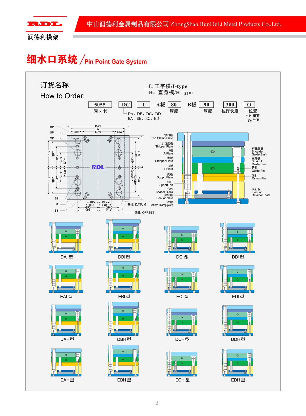 细水口系统